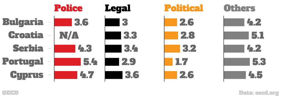Ο χάρτης εμπιστοσύνης των Ευρωπαίων -Σε ποια θέση βρίσκονται οι Ελληνες [εικόνες] | iefimerida.gr 2