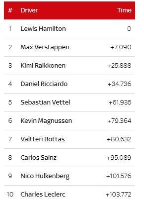 Formula 1: Θριάμβευσε στο Grand Prix Γαλλίας ο Χάμιλτον | iefimerida.gr 0