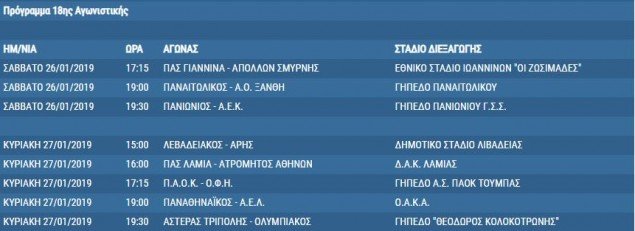 Super League: Στις 3 Φεβρουαρίου το ΑΕΚ-ΠΑΟΚ, μία εβδομάδα μετά το ΠΑΟΚ-Ολυμπιακός | iefimerida.gr 2