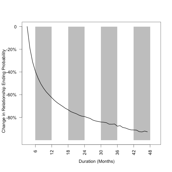 Πόσο θα κρατήσει η σχέση σας; Το Facebook έχει την απάντηση [εικόνα] | iefimerida.gr 2