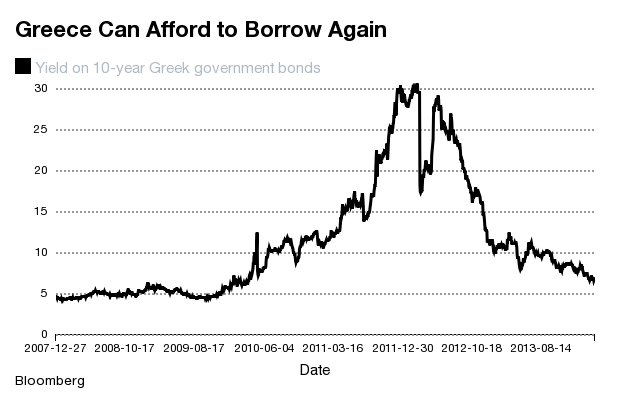 Επαινοι από το Bloomberg για την Ελλάδα -Μιλάει για μια απίστευτη ανάκαμψη | iefimerida.gr 0