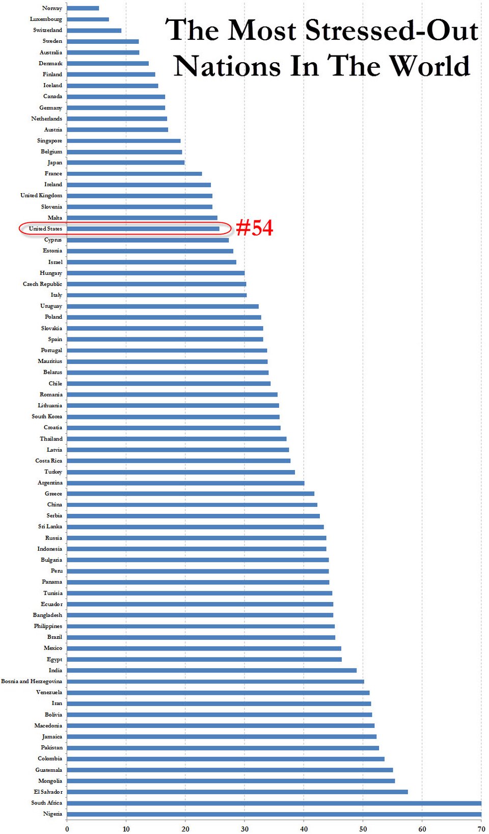 статистика депрессии в россии. статистика по депрессии в мире. Suicide rate according to gender in the world. самая депрессивная страна в мире. статистика стран мира.