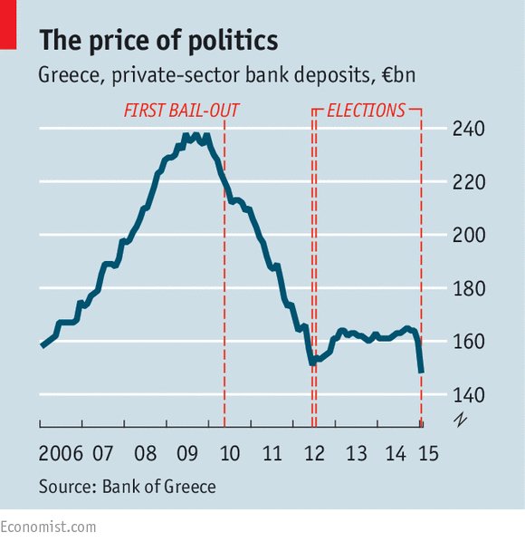 Economist: Μόνη λύση για τη χώρα να εγκαταλείψει ο Τσίπρας όλες τις υποσχέσεις του [γραφήματα] | iefimerida.gr 1