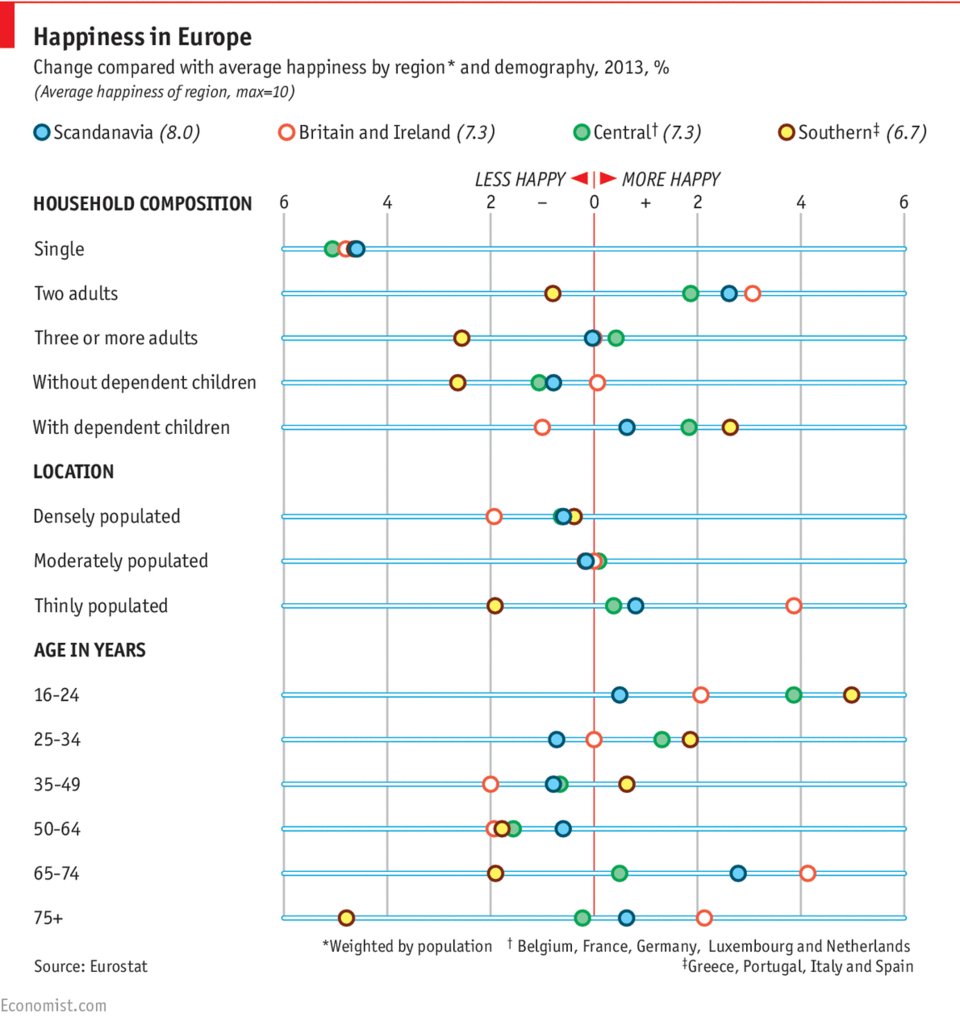 Economist: Αυτοί είναι οι πιο ευτυχισμένοι λαοί της Ευρώπης -Πού βρίσκεται η Ελλάδα [πίνακες] | iefimerida.gr 1