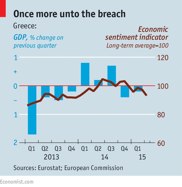 Economist: Η Ελλάδα θα πρέπει να μουτζουρώσει τις «κόκκινες γραμμές»  | iefimerida.gr 0