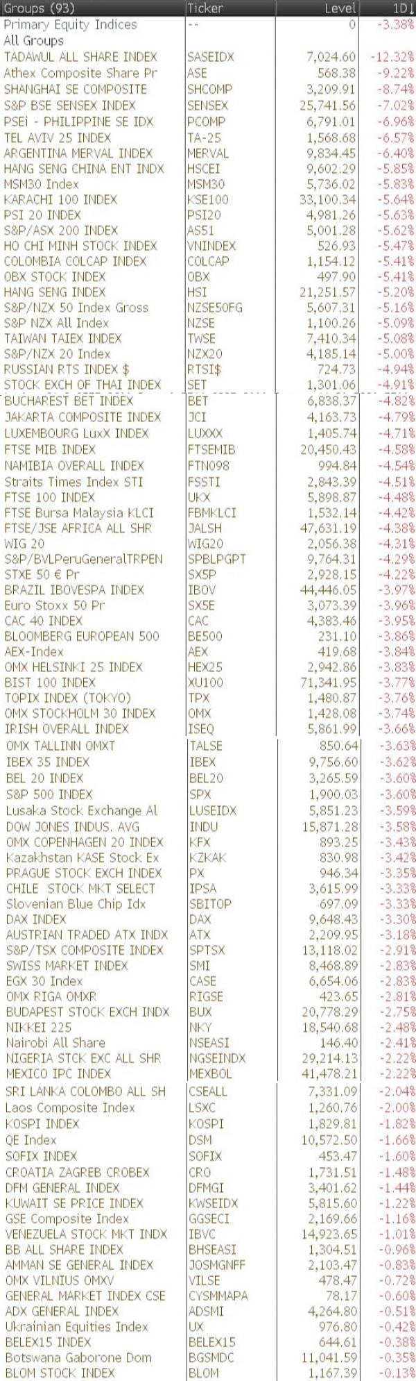 Στο... δωμάτιο πανικού οι παγκόσμιες αγορές -Γιατί η Κίνα απειλεί με νέα Lehman Brothers | iefimerida.gr 3
