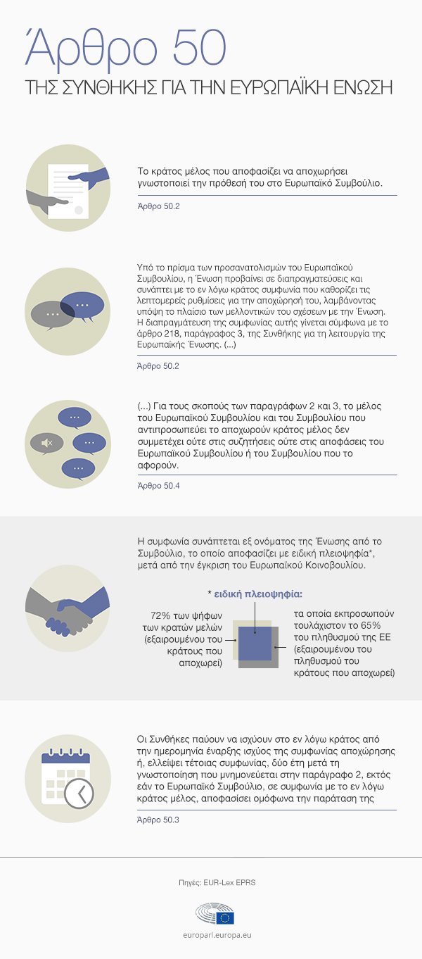 Βήμα βήμα οι διαδικασίες έως το Brexit -Αναλύοντας το άρθρο 50 [γράφημα] | iefimerida.gr 0