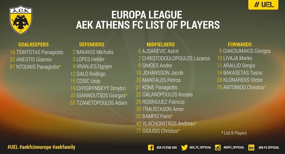 Η λίστα της ΑΕΚ στην UEFA για τα ματς των ομίλων του Europa League | iefimerida.gr 0