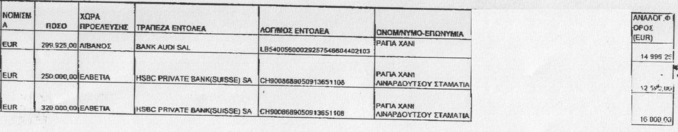 Αυτοί είναι οι 21 της λίστας Λαγκάρντ που «ξέπλυναν» τις καταθέσεις τους το 2010 με το νόμο Παπακωνσταντίνου | iefimerida.gr 2