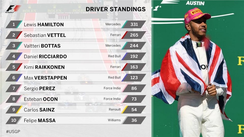 Formula 1: Πιο κοντά στον τίτλο ο Χάμιλτον, πρωταθλήτρια η Mercedes [εικόνες]  | iefimerida.gr 1