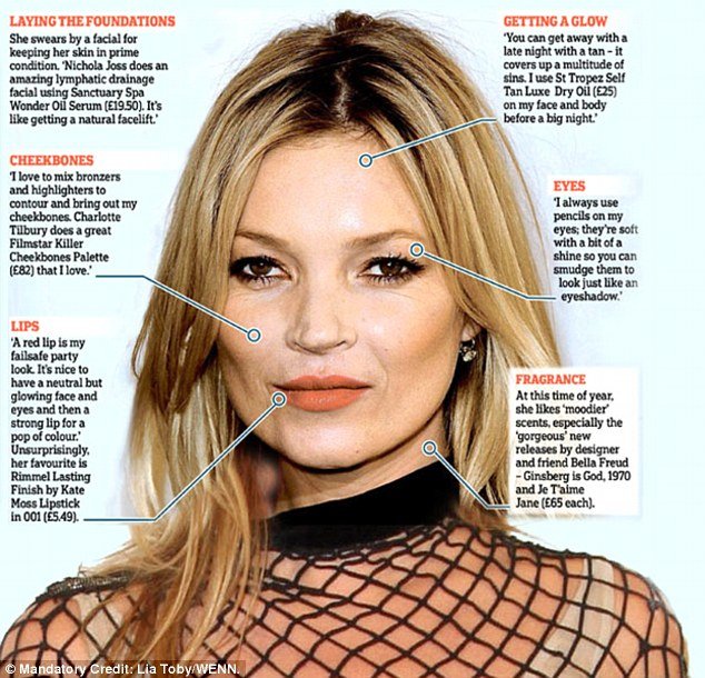 Κέιτ Μος: Ετσι κρύβω τις ρυτίδες, κάντε το και εσείς [εικόνα] | iefimerida.gr 0