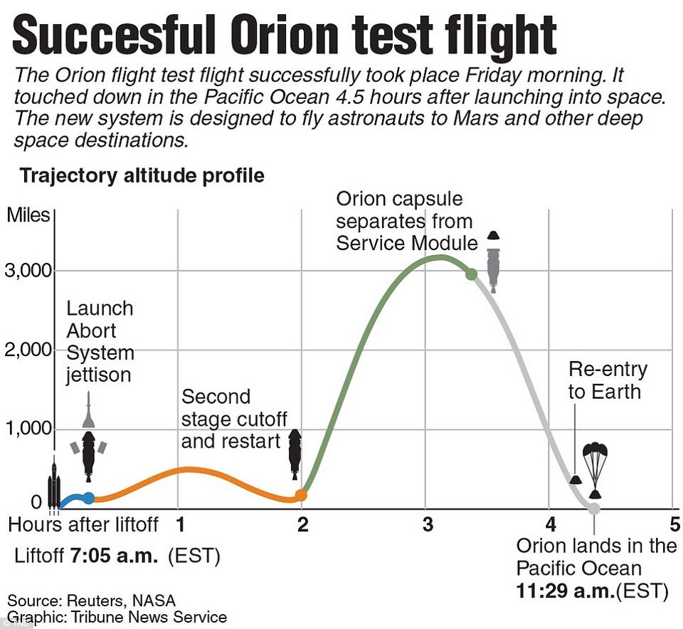 Εντυπωσιακό: Πλοίο μεγαθήριο μαζεύει από τη θάλασσα το διαστημόπλοιο Orion που μόλις έχει πέσει από τον... ουρανό [εικόνες] | iefimerida.gr 10
