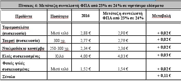Ακριβότερη φέτος η πασχαλινή αγορά-Στα ύψη κοτόπουλο, κρέατα [πίνακες] | iefimerida.gr 2