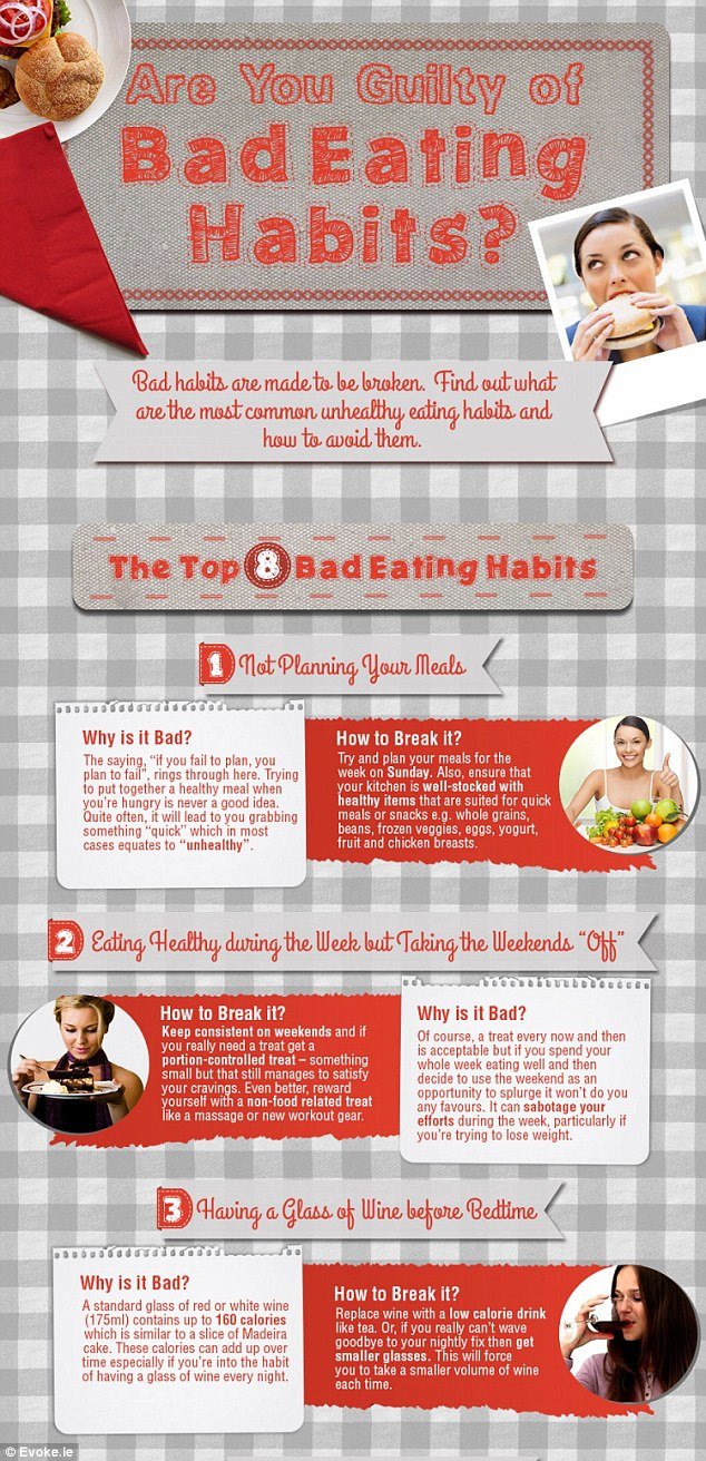 Ετσι καταστρέφετε τη σιλουέτα σας: Τα 8 χειρότερα διατροφικά λάθη [εικόνες] | iefimerida.gr 0