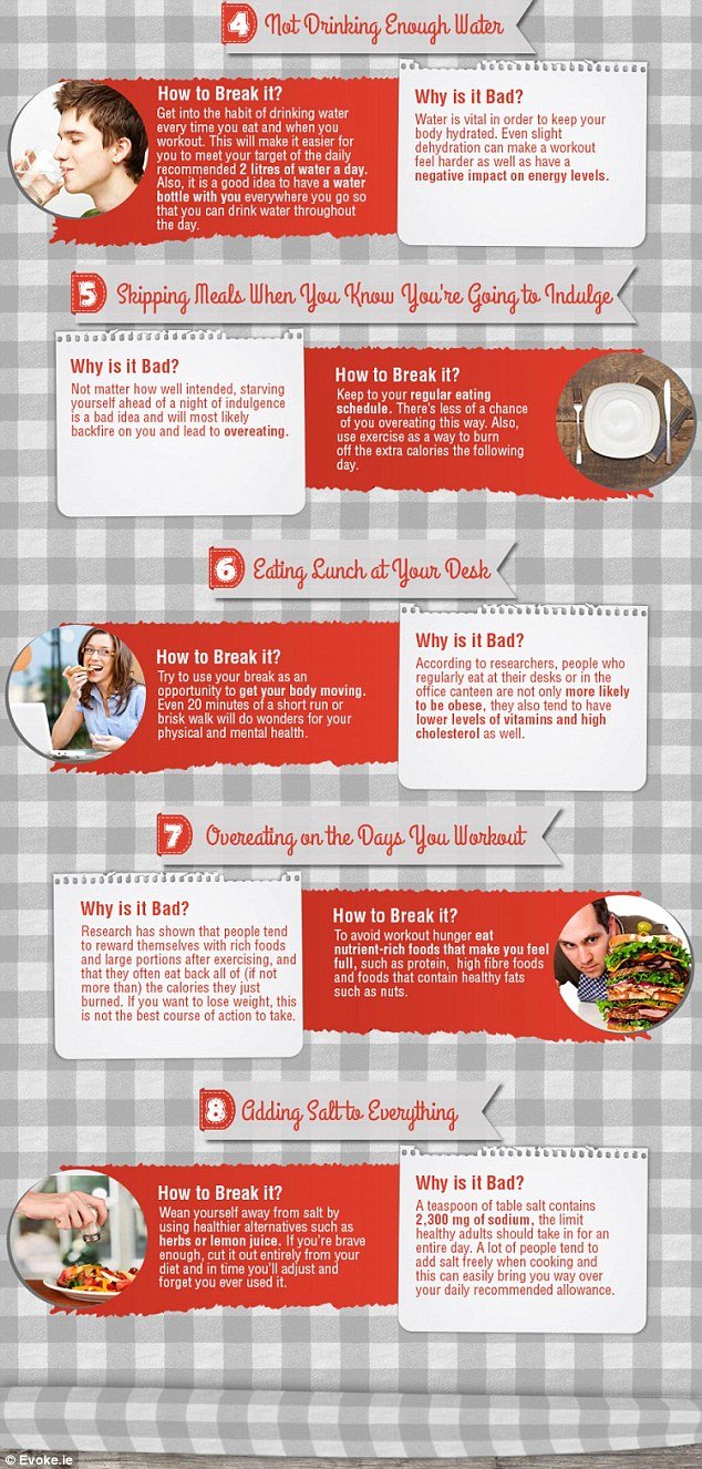 Ετσι καταστρέφετε τη σιλουέτα σας: Τα 8 χειρότερα διατροφικά λάθη [εικόνες] | iefimerida.gr 1