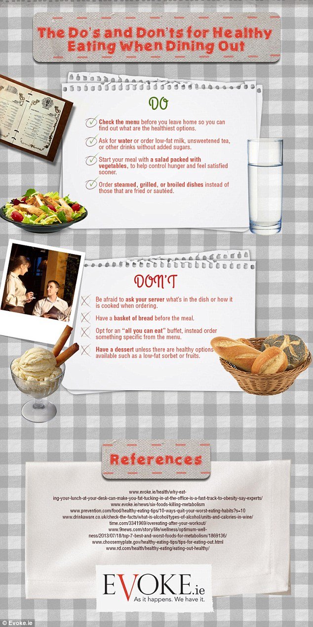 Ετσι καταστρέφετε τη σιλουέτα σας: Τα 8 χειρότερα διατροφικά λάθη [εικόνες] | iefimerida.gr 2