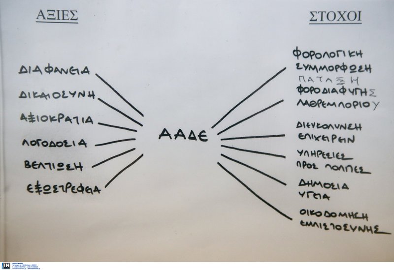 Εισβολή του Ρουβίκωνα σε εφορία στο Παγκράτι [εικόνες] | iefimerida.gr 0