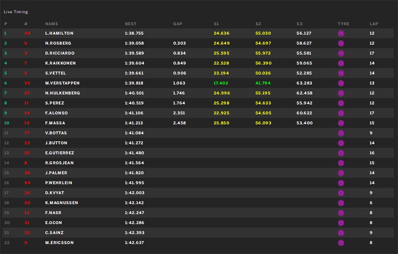 Ο Χάμιλτον την pole position στο Αμπου Ντάμπι [εικόνα] | iefimerida.gr 0