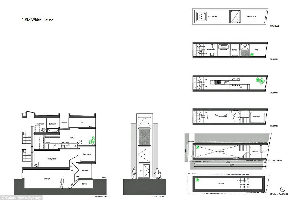Ιδιαίτερο: Σπίτι πλάτους μόλις 2,5 μέτρων γίνεται υπόδειγμα - Βολικό και ντιζαϊνάτο [εικόνες] | iefimerida.gr 0