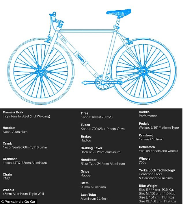 Το αντικλεπτικό ποδήλατο: Εκπληκτικό design για μεγαλύτερη ασφάλεια [εικόνες] | iefimerida.gr 5