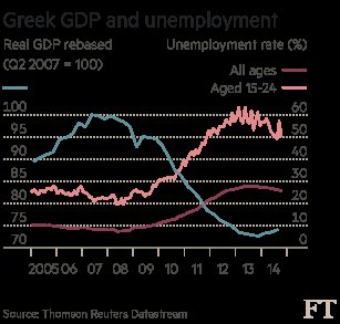 FT: Διαγράψτε το χρέος της Ελλάδας -Μην την πετάτε στους λύκους  | iefimerida.gr 1