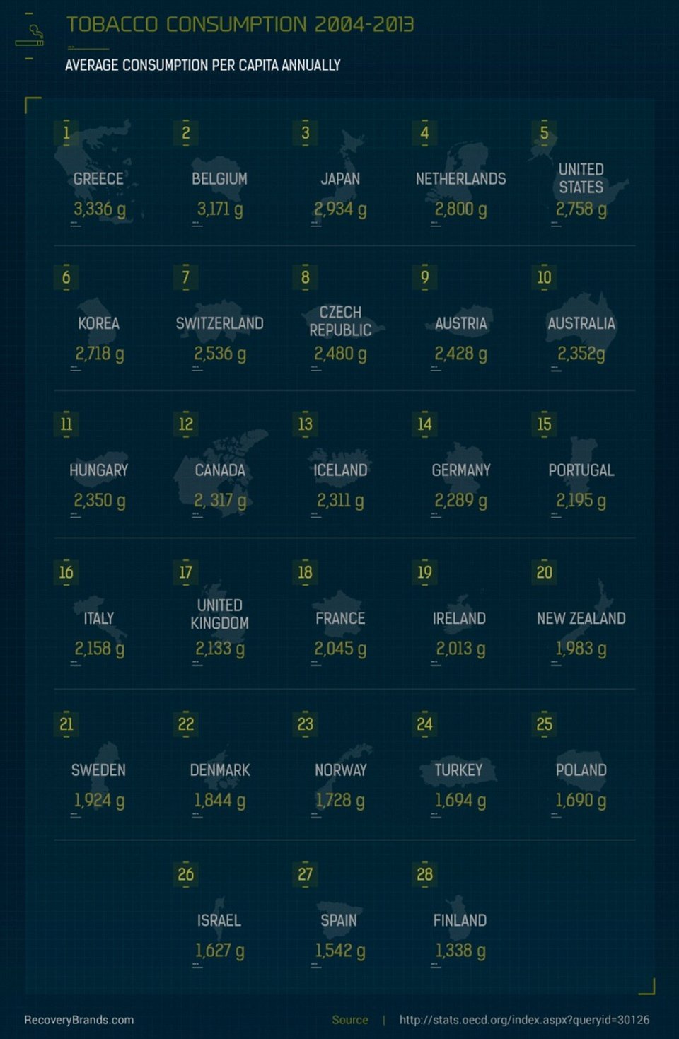 Σε ποιες χώρες καταναλώνουν τις περισσότερες θερμίδες,που καπνίζουν πιο πολύ - Ο «πρωταθλητισμός» της Ελλάδας [εικόνες] | iefimerida.gr 2