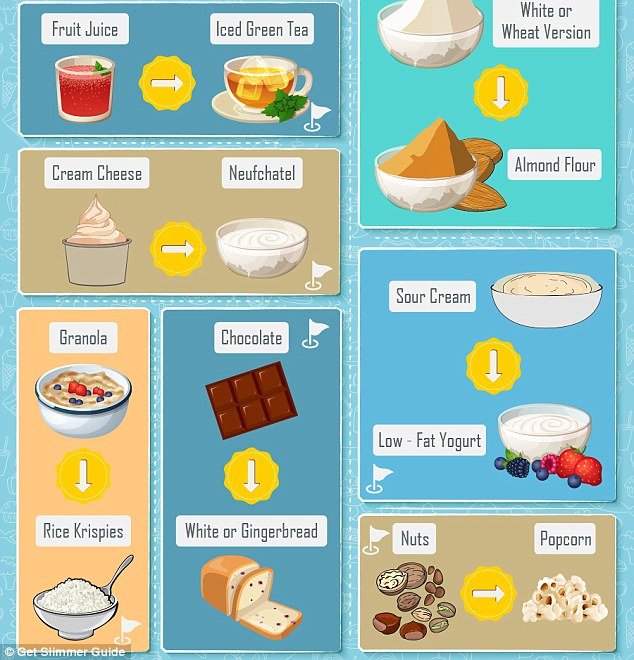 Ετοιμαστείτε για το φόρεμα των Χριστουγέννων: Ποιες διατροφικές συνήθειες να αλλάξετε [εικόνες] | iefimerida.gr 1