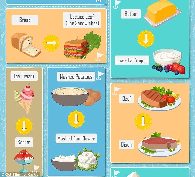 Ετοιμαστείτε για το φόρεμα των Χριστουγέννων: Ποιες διατροφικές συνήθειες να αλλάξετε [εικόνες] | iefimerida.gr 2