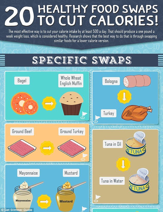 Ετοιμαστείτε για το φόρεμα των Χριστουγέννων: Ποιες διατροφικές συνήθειες να αλλάξετε [εικόνες] | iefimerida.gr 0