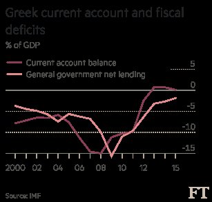 FT: Διαγράψτε το χρέος της Ελλάδας -Μην την πετάτε στους λύκους  | iefimerida.gr 2