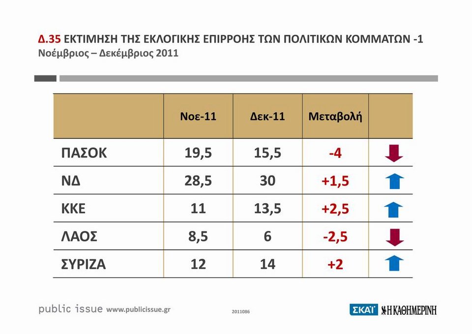 Ονειρο θερινής νυκτός οι αυτοδύναμες κυβερνήσεις [πίνακες ] | iefimerida.gr 0