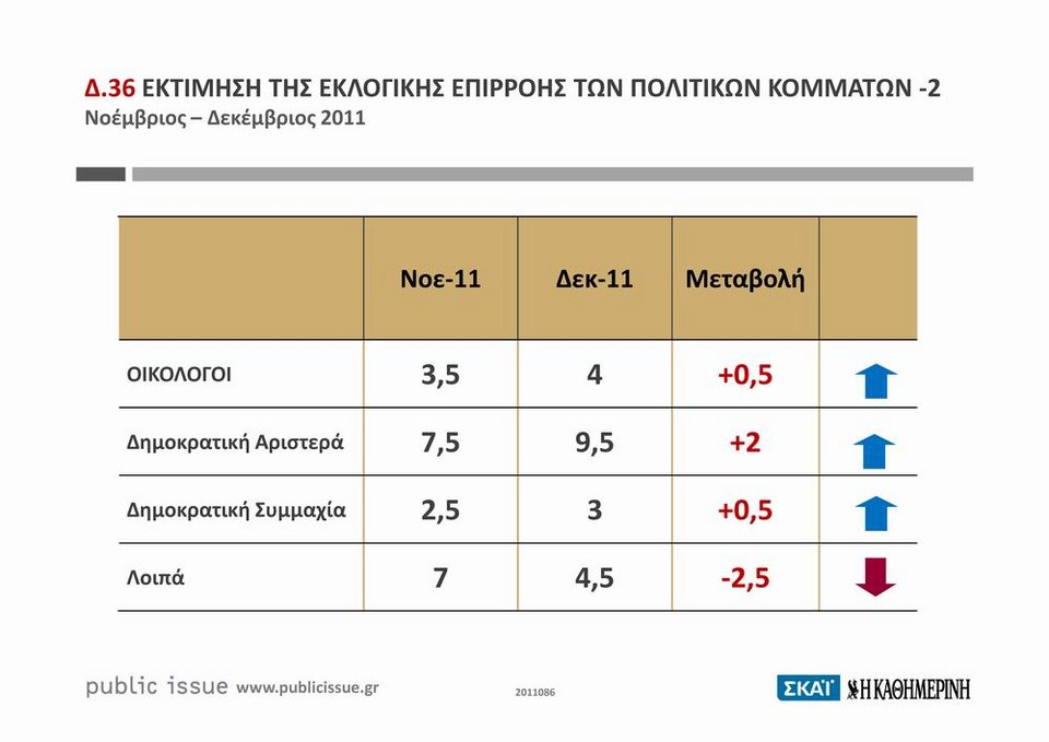 Ονειρο θερινής νυκτός οι αυτοδύναμες κυβερνήσεις [πίνακες ] | iefimerida.gr 1