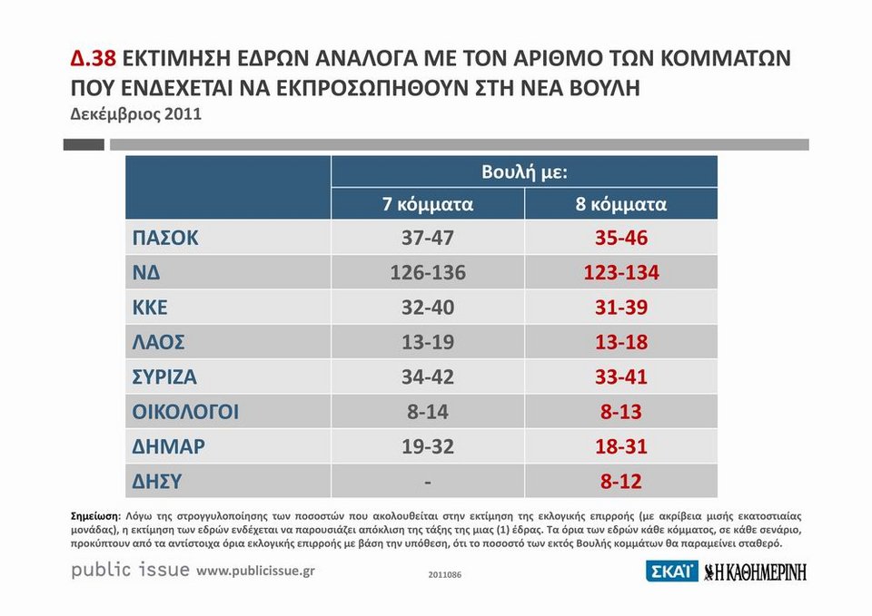 Ονειρο θερινής νυκτός οι αυτοδύναμες κυβερνήσεις [πίνακες ] | iefimerida.gr 2