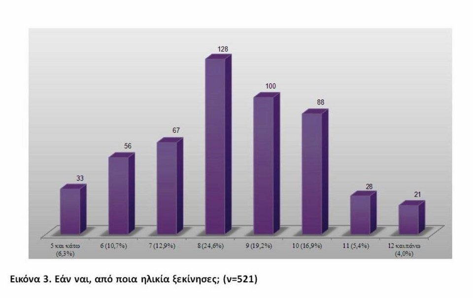 Οι μαθητές στην Ελλάδα αγαπούν το Διαδίκτυο - Η έρευνα της ΕΛ.ΑΣ που το αποκαλύπτει [εικόνες] | iefimerida.gr 1