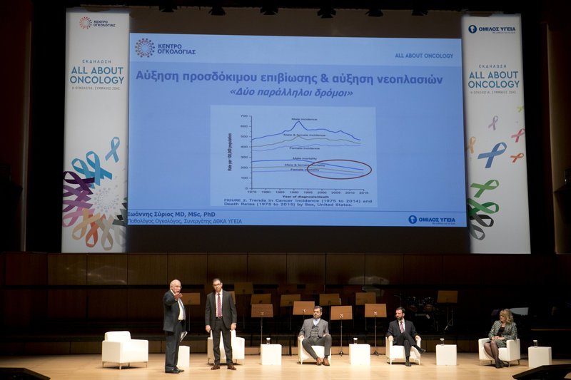 3- Στιγμιότυπο από την 1η ενότητα των ομιλιών με θέμα «Πρόληψη, πρώιμη διάγνωση και έγκαιρη εξατομικευμένη θεραπεία» με ομιλητές (από αριστερά) τους κκ.Πάρι Κοσμίδη, Ιωάννη Σύριο, Αρκάδιο Ρουσάκη, Γεώργιο Λύπα και Λίνα Φλωρεντίν.