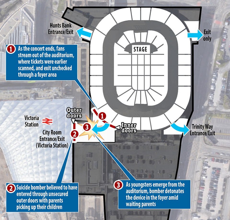 Το σχεδιάγραμμα του Μάντσεστερ Αρένα -Πού έγινε η έκρηξη [εικόνες] | iefimerida.gr 1