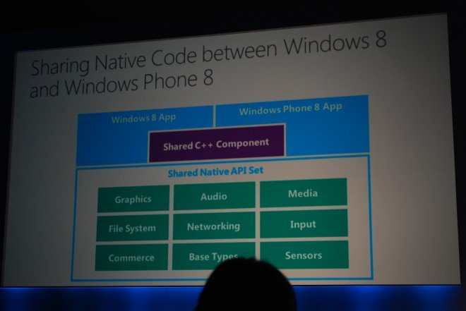 Η Microsoft εκσυγχρονίζει το λειτουργικό σύστημα των κινητών της | iefimerida.gr 2