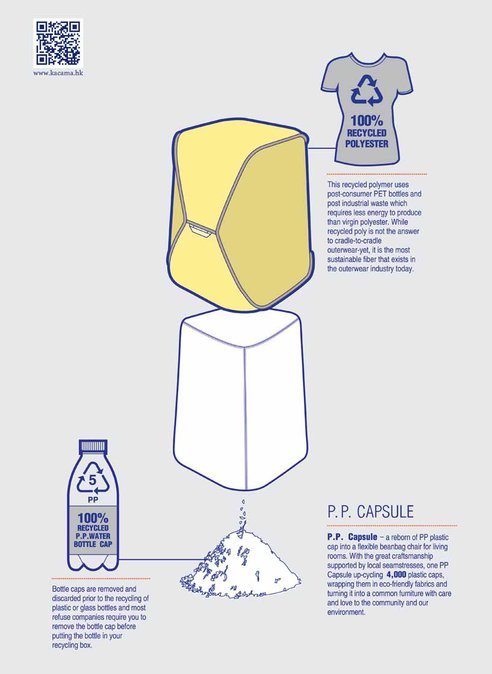 Οικολογικά πουφ γεμάτα με πλαστικά καπάκια παρουσίασε ιαπωνική εταιρεία [εικόνες] | iefimerida.gr 3