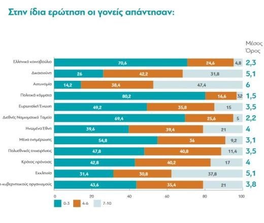 Ερευνα της διαΝΕΟσις: Οι Ελληνες εμπιστεύονται περισσότερο το ΔΝΤ από τη Βουλή και τα κόμματα | iefimerida.gr 1