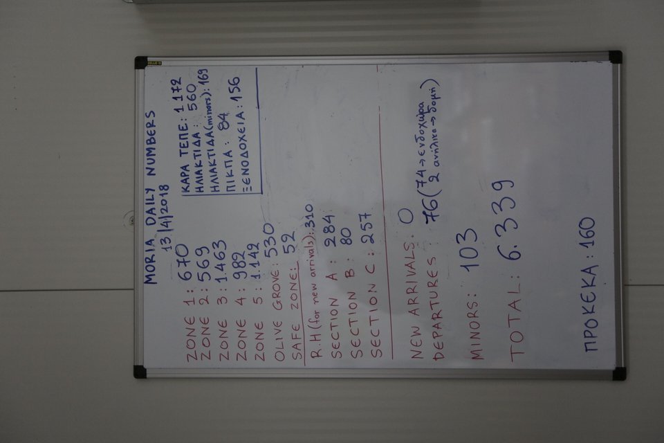 Θεοδωράκης: Το Αιγαίο είναι θάλασσα ειρήνης -Η επίσκεψή του στη Μόρια [εικόνες] | iefimerida.gr 0