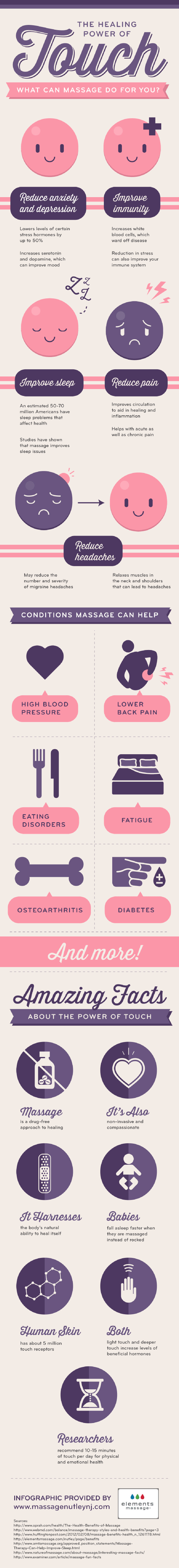 Οι θεραπευτικές ιδιότητες του μασάζ: Ποιες παθήσεις ανακουφίζει [εικόνα] | iefimerida.gr 0