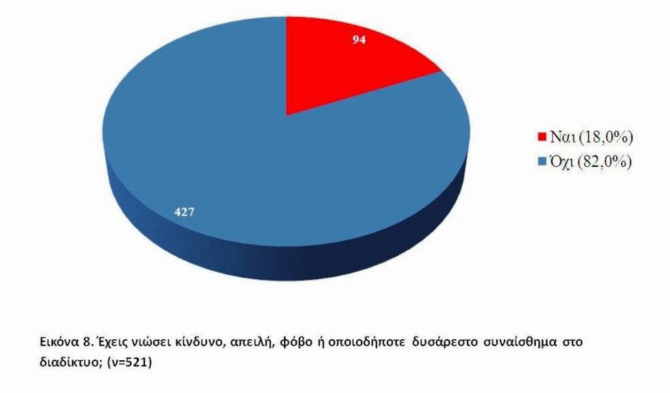 Οι μαθητές στην Ελλάδα αγαπούν το Διαδίκτυο - Η έρευνα της ΕΛ.ΑΣ που το αποκαλύπτει [εικόνες] | iefimerida.gr 5