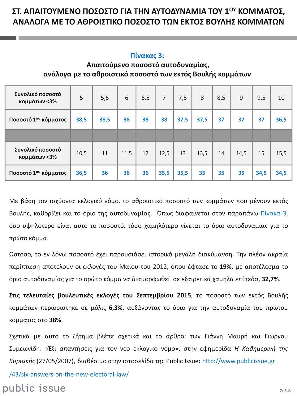 Public Issue: Αυτοδυναμία ΝΔ με ιστορική διαφορά: Στο 39% -ΣΥΡΙΖΑ: 20% | iefimerida.gr 4