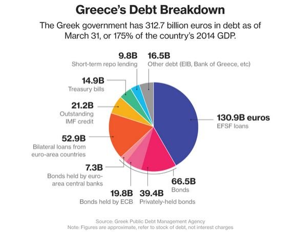 Merrill Lynch: Το Grexit θα ήταν ένα ατελείωτο χάος -Θα προκαλούσε ντόμινο στις αγορές | iefimerida.gr 0