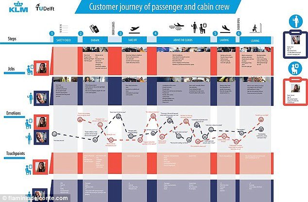 Τέλος στο άγχος κατά την πτήση - Ενα app θα ενημερώνει τις αεροσυνοδούς αν φοβάστε [εικόνες]  | iefimerida.gr 0