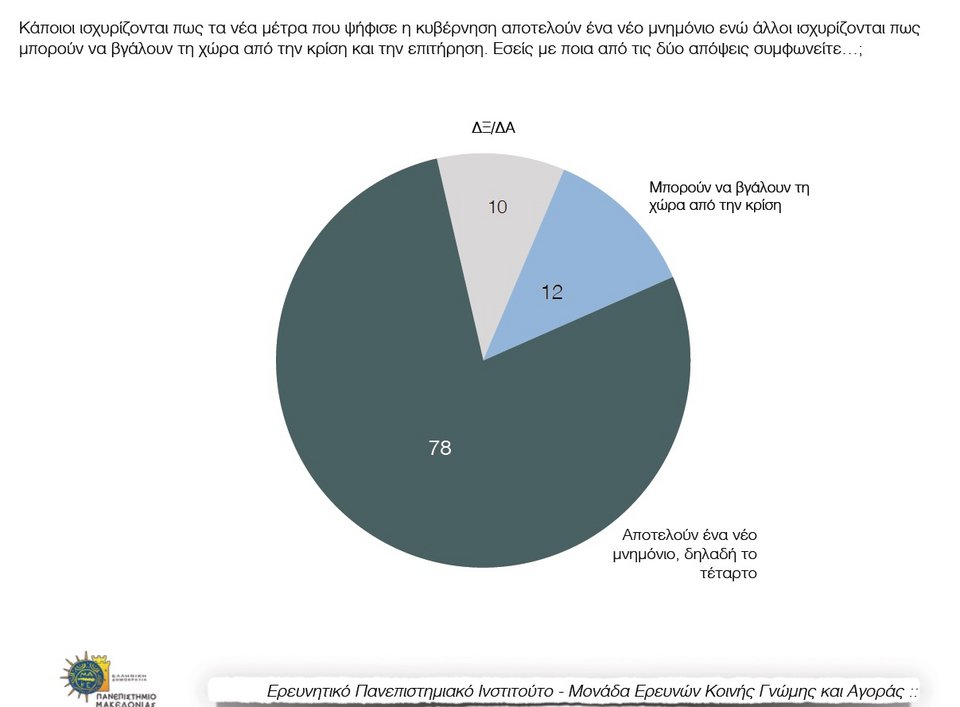 Δημοσκόπηση: Κεφάλι με 16 μονάδες η ΝΔ - 32,5% έναντι 16,5% του ΣΥΡΙΖΑ | iefimerida.gr 3