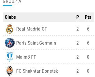 Champions League: Τιτανομαχία στο Παρίσι - «Φωτιά» στον 2ο όμιλο | iefimerida.gr 0
