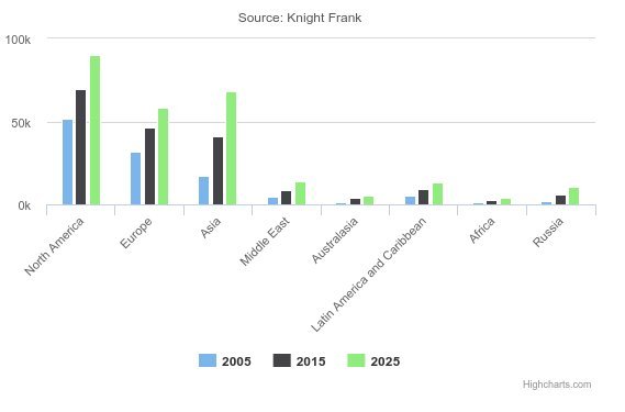  Πώς αλλάζει ο χάρτης των πολυεκατομμυριούχων στον κόσμο [εικόνα & γραφήματα] | iefimerida.gr 1