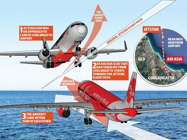 Αυστραλία: Πανικός στον αέρα -Στο παρά πέντε αποφεύχθηκε σύγκρουση αεροπλάνων  [γράφημα] | iefimerida.gr 0