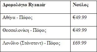 Ryanair: Ναύλα διάσωσης για τους επιβάτες των κυπριακών -Αθήνα Κύπρος από 49,99 ευρώ | iefimerida.gr 0